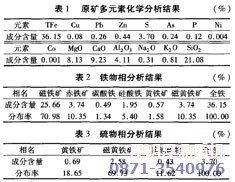 含硫磁鐵礦原礦石檢測結(jié)果