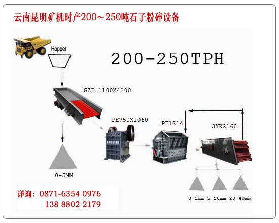 云南昆明礦機(jī)每小時200-250噸石子生產(chǎn)設(shè)備標(biāo)準(zhǔn)配置示意圖