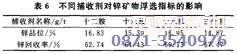 鉛鋅礦浮選工藝中鋅礦捕收劑的試驗分析