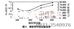 銅選廠設(shè)備使用的捕收劑試驗