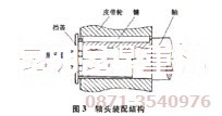 PE500×750顎式碎石機皮帶輪軸頭裝配結構