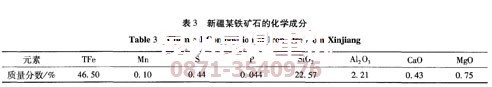 新疆褐鐵礦原礦石的化學(xué)成分分析