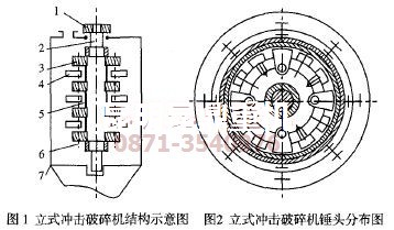 立式?jīng)_擊破碎機內(nèi)部結構示意圖