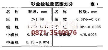 云南昆明礦機(jī)選金設(shè)備專家對(duì)砂金粒度的科學(xué)劃分