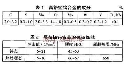 新型錘式碎石機錘頭材料的應用