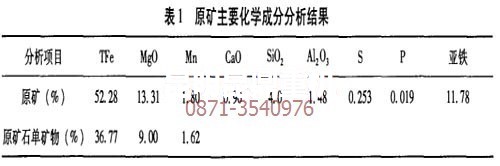 云南菱鐵礦選礦設備專家組做的礦物分析數據