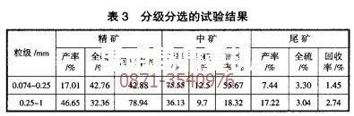 黃鐵礦選礦技術專家做的分級分選哦試驗數(shù)據(jù)