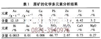 云南沙金重選設備技術專家的原礦成分分析數(shù)據