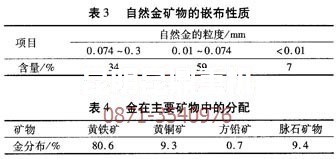 云南砂金重選設備分析緬甸金礦的儲存形態(tài)