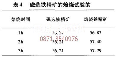 錳菱鐵礦選鐵設(shè)備廠家關(guān)于磁選焙燒的試驗(yàn)數(shù)據(jù)