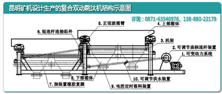 云南昆明礦機(jī)廠設(shè)計的復(fù)合雙動跳汰機(jī)內(nèi)部結(jié)構(gòu)示意圖